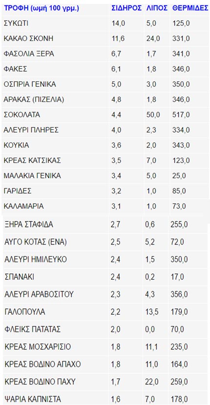 sidiros22 11 2016